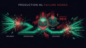 Production ML Failure Modes