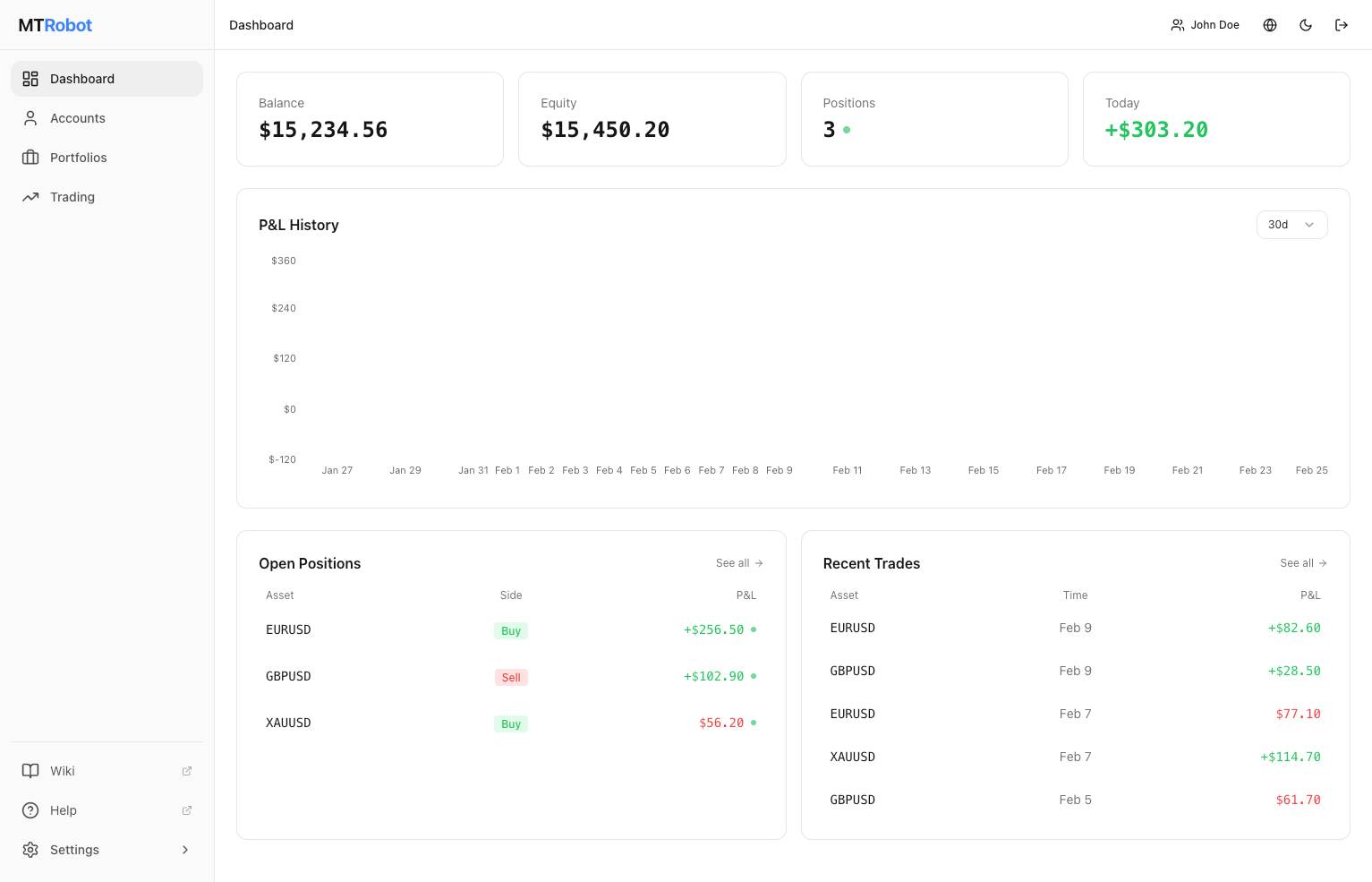 MTRobot dashboard — live portfolio overview